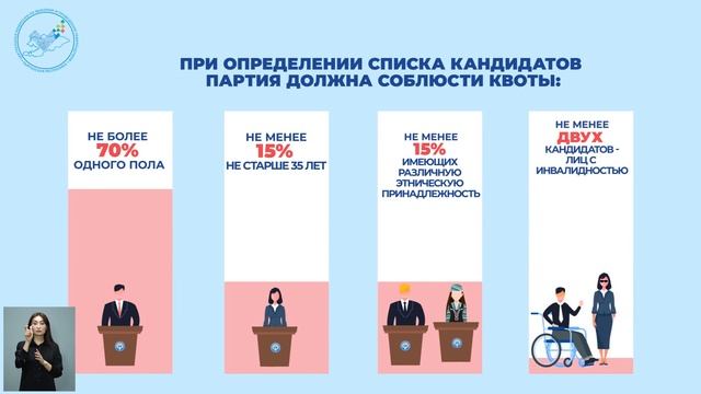 Как избираются депутаты ЖК КР - 2021. смотреть онлайн