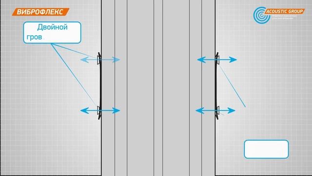 Виброфлекс виброизолирующие крепления и подвесы смотреть онлайн