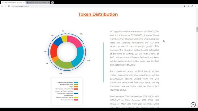 Stem Cell Innovations - обзор проекта ICO смотреть онлайн