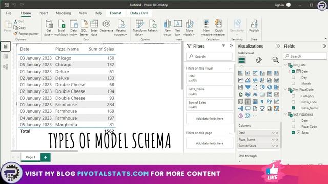 Complete Guide to Create Data Models & Table Relationships | Power BI смотреть онлайн
