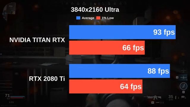 NVIDIA TITAN RTX vs RTX 2080 Ti | Testing Cyberpunk 2077 and 12 more games with Ultra settings смотреть онлайн