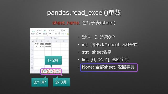 pandas.read_excel( ) sheet name 参数 смотреть онлайн