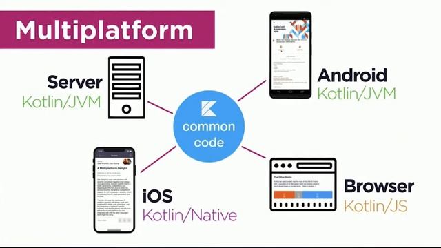 Brief introduction to Kotlin programming language | Kotlin tutorial смотреть онлайн