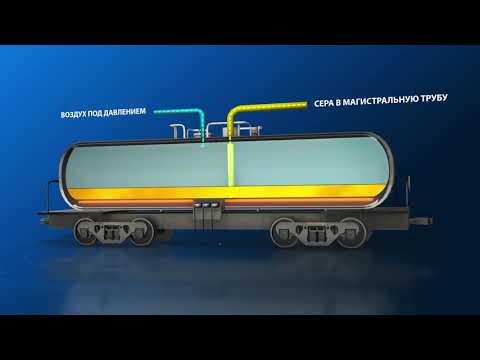 производство серной кислоты. смотреть онлайн