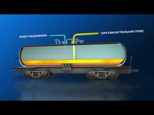 производство серной кислоты.