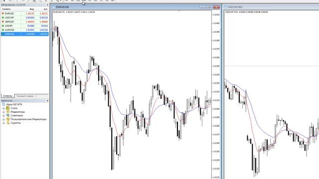 5 1 Разработка собственной торговой стратегии смотреть онлайн