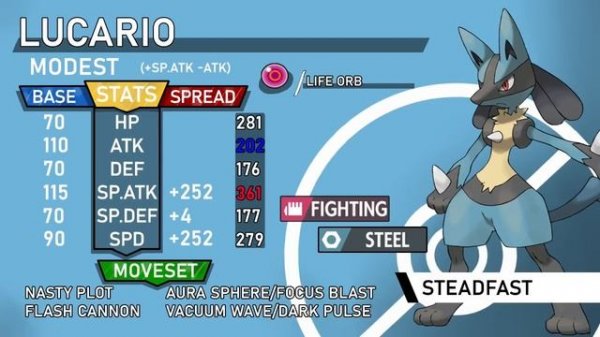 How to use LUCARIO! LUCARIO Moveset Guide! Pokemon Brilliant Diamond and Shining Pearl
