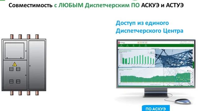 PROMODEM АСКУЭ смотреть онлайн