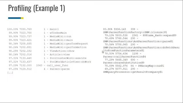 Fixing your wiki being slow смотреть онлайн