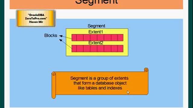 7 Oracle DBA Segment Types смотреть онлайн