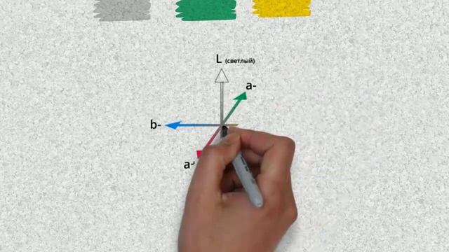 What is the LAB color model?(part 3) смотреть онлайн