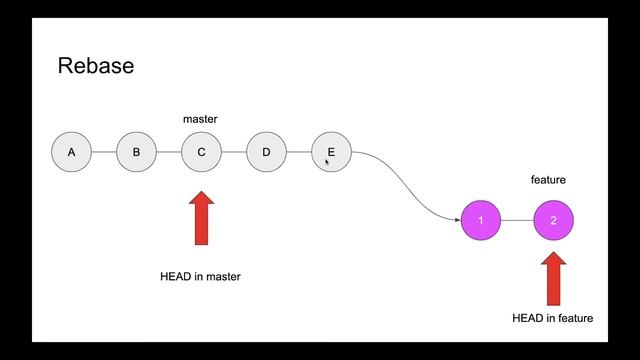 16. Git for beginners. Git rebase смотреть онлайн