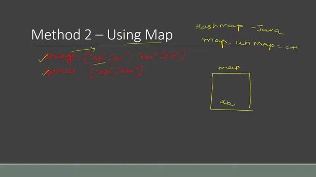 Sparse Arrays | Hackerrank Solution | Problem Solving | Data Structures - Arrays | C++ Solution смотреть онлайн