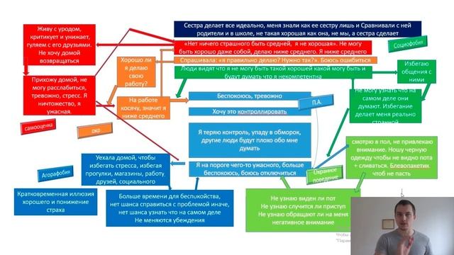 Низкая самооценка (Жить с уродом) + Панические атаки + Социофобия + ОКР + ВСД + Агорафобия смотреть онлайн