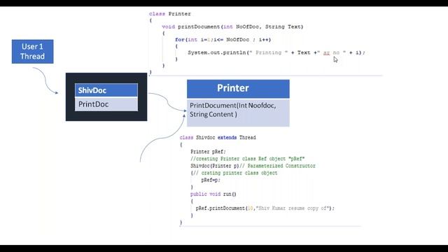 Multithreading: -Multithreading in Java- 2 смотреть онлайн