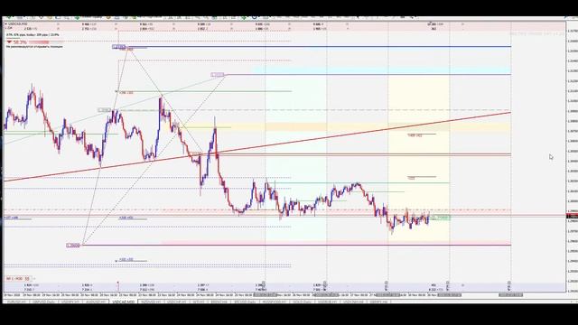 Обзор рынка форекс 30.11. 2020 смотреть онлайн