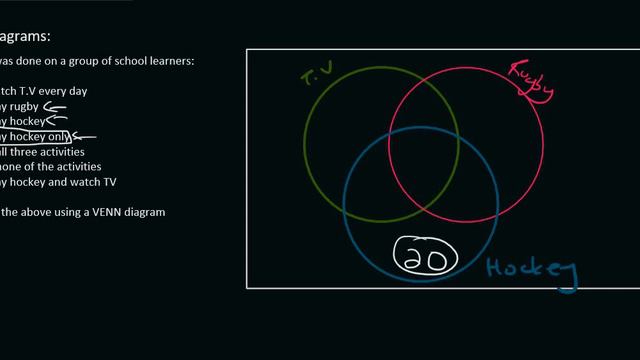 Probability Grade 10 | Venn Diagram Practice смотреть онлайн