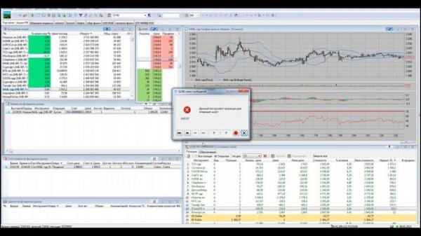 Заявки в терминале QUIK. Стоп-Лимит, Тейк-профит, Связанная заявка и другие. Настройка квик