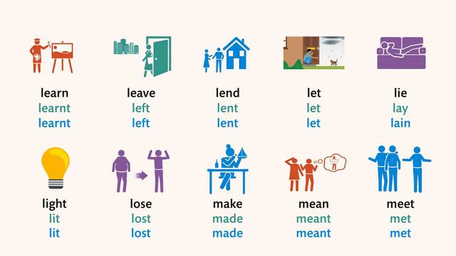 130 Most Common Irregular Verbs in English смотреть онлайн