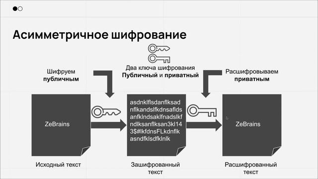 Криптошифрование в React Native смотреть онлайн