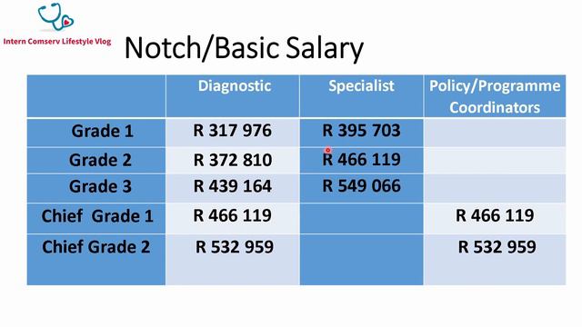 Radiographers Salary in South Africa ( Public Sector 2020) смотреть онлайн