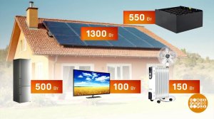 Солнечные батареи: а это выгодно? Доброе утро. Фрагмент выпуска от 25.04.2024