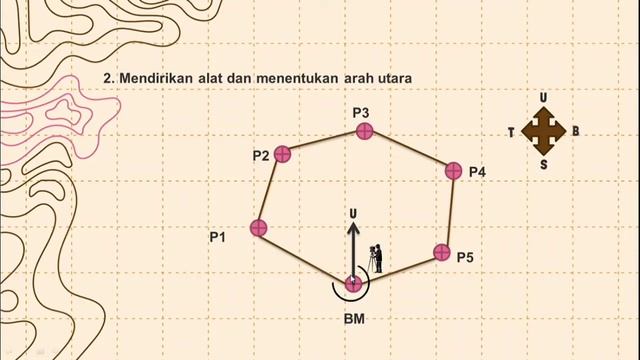 PENGUKURAN HORIZONTAL METODE POLIGON TERTUTUP (Mata Kuliah Praktik Ukur Tanah) смотреть онлайн