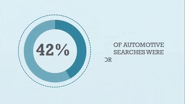 Local SEO for Auto Body Industry | DIRECTORY LISTINGS / DIGITAL MARKETING смотреть онлайн