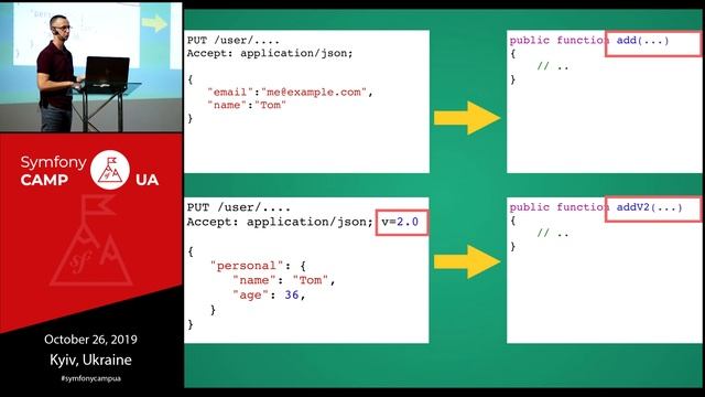 Great APIs with Symfony and Open Source Software. Asmir Mustafic [en] смотреть онлайн