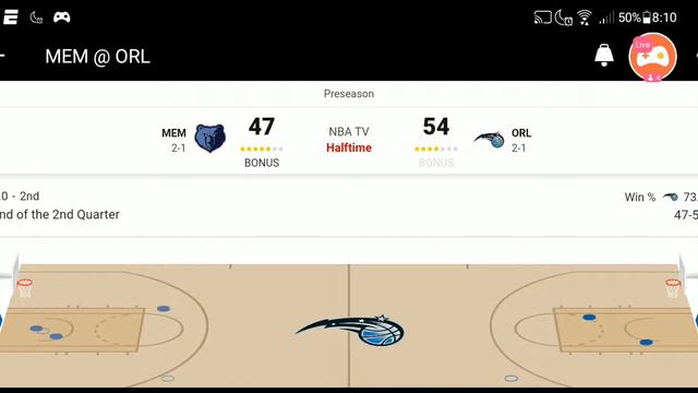 Orlando Magic vs Memphis Grizzlies | LIVE Scoreboard | National Basketball Association 2022 смотреть онлайн