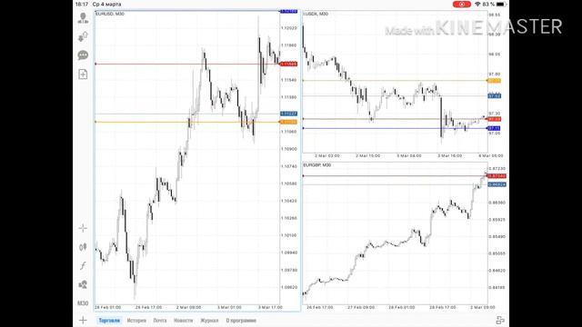 Разбор сделок 04.03.20 EUR/USD. GBP/USD смотреть онлайн
