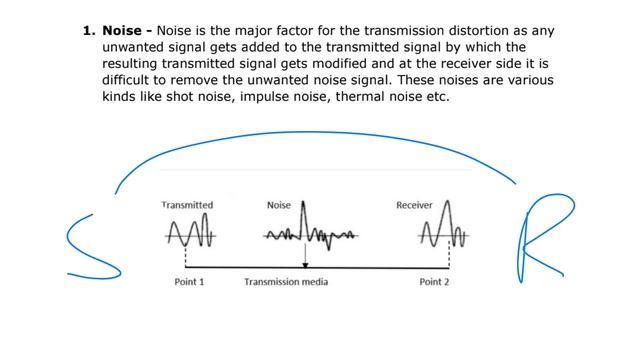 Transmission Impairment in DCCN in Hindi смотреть онлайн
