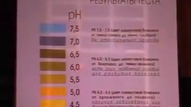 О.Бутакова. Вода, характеристики воды. смотреть онлайн