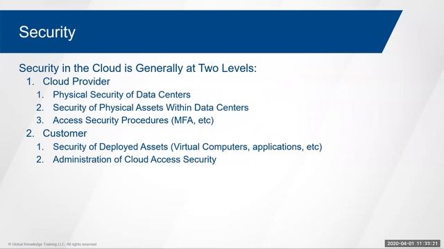 Microsoft Azure Fundamentals: Jump Start Your Azure Proficiency смотреть онлайн