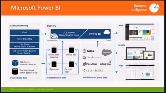 Transform your Business with Power BI смотреть онлайн