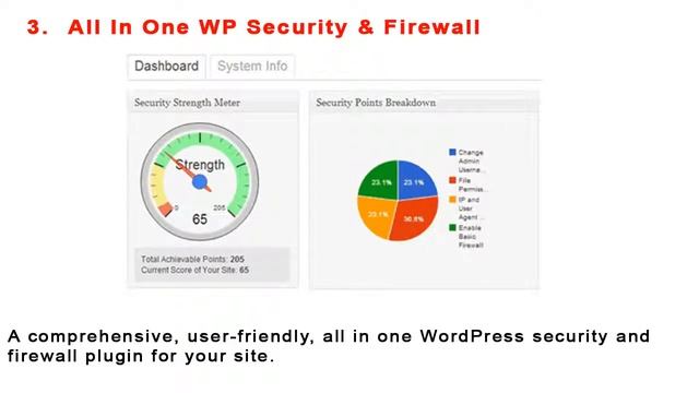 Best Troubleshooting WordPress Plugins смотреть онлайн