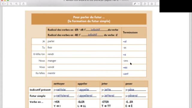 Le futur proche et le futur simple смотреть онлайн