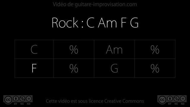 Rock (C Am F G) - 120 bpm : Backing Track смотреть онлайн