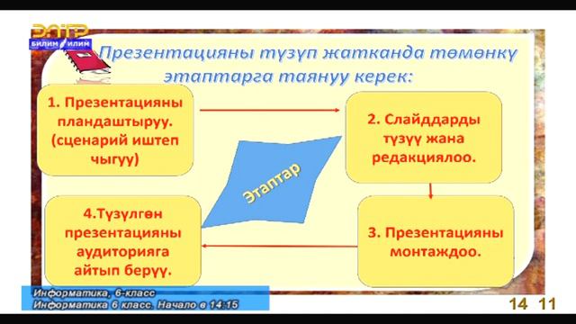 Информатика 6 класс 24 апрель Тема: Презентация смотреть онлайн