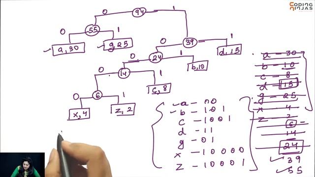 Best Algorithms for Programming Interviews: Huffman Algorithm. смотреть онлайн