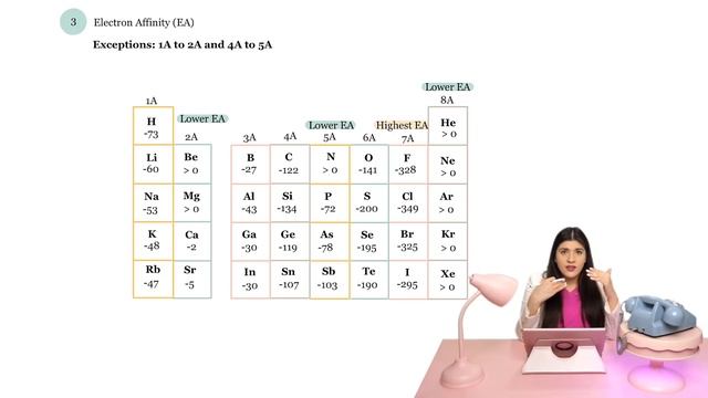 Periodic Trends: Electronegativity, Ionization Energy, Atomic Radius - TUTOR HOTLINE смотреть онлайн