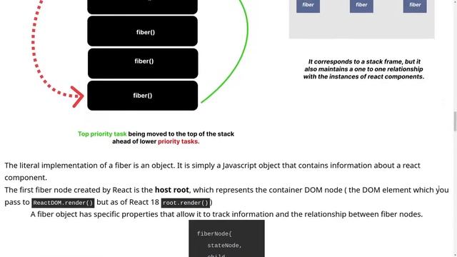 React Fiber смотреть онлайн