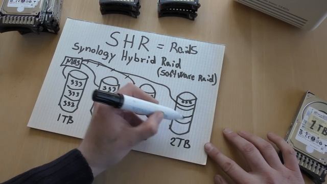 RAID 5 vs. Synology Hybrid RAID (SHR) and how it works! - 341 смотреть онлайн