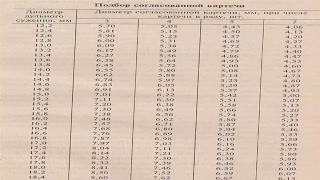 картечелейки купить на алиэкспресс!!!! смотреть онлайн