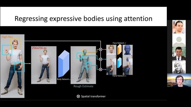 Regressing SMPL from Images смотреть онлайн