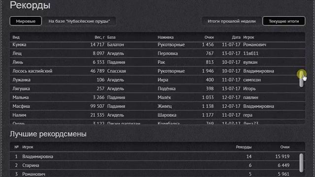 День пятый (14.07.17 г. по состоянию на 23:00 МСК). смотреть онлайн