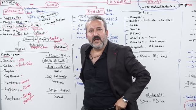 25 - OSMANLI KÜLTÜR UYGARLIK - 4 - ASKERİ TEŞKİLAT - MEHMET CELAL ÖZYILDIZ 2024 смотреть онлайн