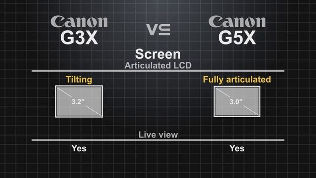 Canon PowerShot G3X Vs Canon PowerShot G5X