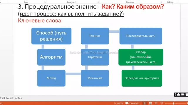 Kurikulum Rus Bölməsi Куррикулум с нуля. Урок 5.Виды знаний