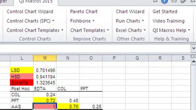 QI Macros Statistics | 2015 Version | Excel Tips смотреть онлайн
